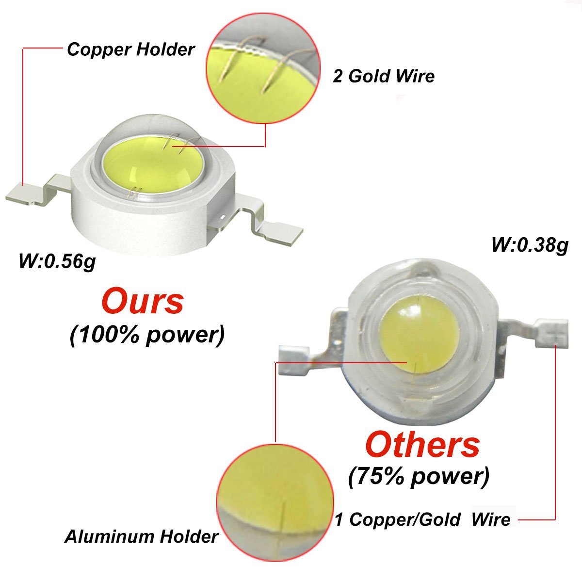 3W UVA LED Chips UVA 370nm 380 - Jewelry Making Board ulasan dan harga